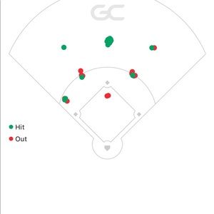 Meet your Posher, Misty